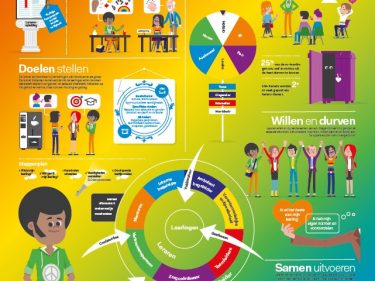 Waar begin je? Infographics lhbti+