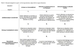 Een tabel met de verschillende methoden van effectbeoordeling die worden gebruikt om passend seksueel gedrag onder schoolpersoneel te bevorderen. School en Veiligheid